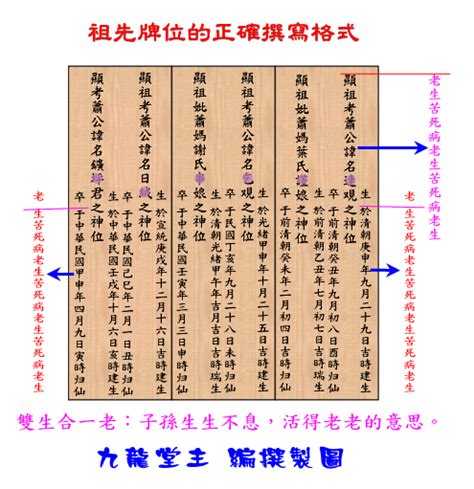 祖先牌位堂號寫錯|【寫祖先牌位】寫祖先牌位！一篇就能搞懂安置及供奉。